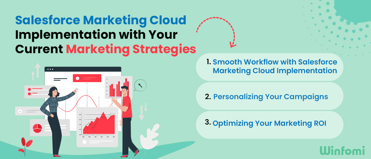 Salesforce Marketing Cloud Implementation Current Marketing Statergies